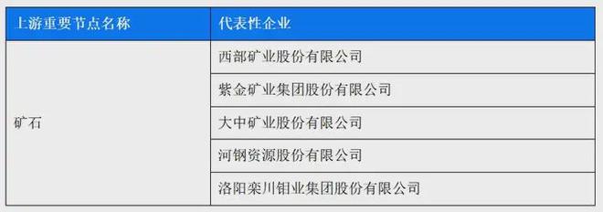 九游娱乐网站：每月一条产业链丨金属新材料数据如何成为供应商风控的核心壁垒(图9)