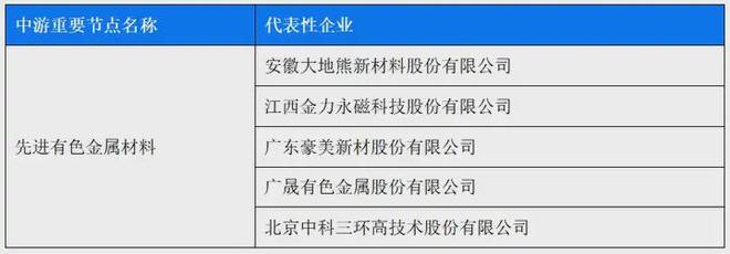 九游娱乐网站：每月一条产业链丨金属新材料数据如何成为供应商风控的核心壁垒(图11)
