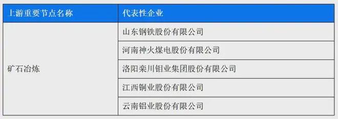 九游娱乐网站：每月一条产业链丨金属新材料数据如何成为供应商风控的核心壁垒(图10)