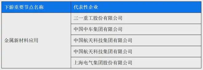 九游娱乐网站：每月一条产业链丨金属新材料数据如何成为供应商风控的核心壁垒(图13)