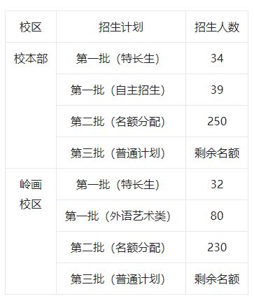 九游娱乐网站：广州市南武中学2025年高中招生简章(图1)