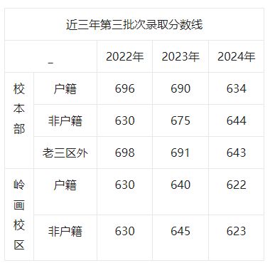 九游娱乐网站：广州市南武中学2025年高中招生简章(图2)