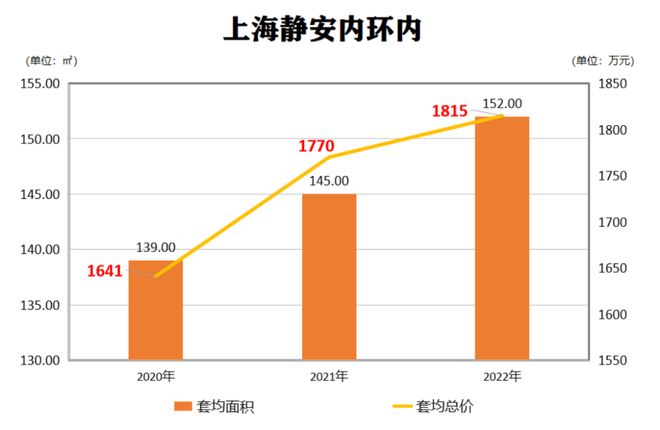 九游娱乐：2025聚焦静安玺樾售楼处发布：静安玺樾以品质铸就传奇!(图2)
