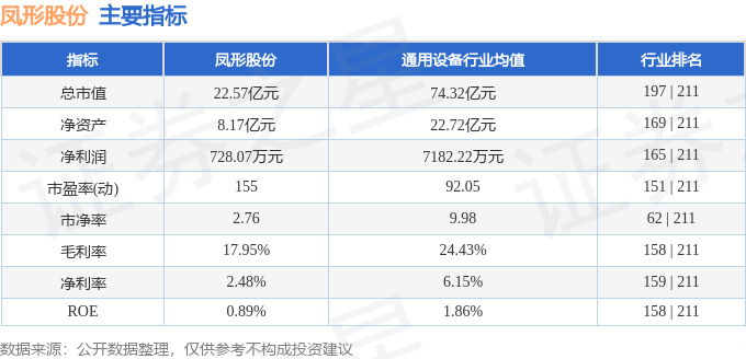 九游娱乐网站：凤形股份（002760）8月28日主力资金净卖出53825万元(图2)