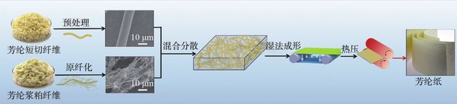 九游娱乐平台：被一种“撕不烂、烧不着”的纸卡脖子中国科学家打破西方50年垄断！(图4)