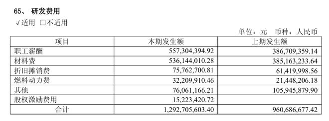 九游娱乐：金发科技业绩猛增54%新材料老将掘金机器人(图3)