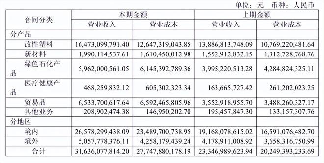 九游娱乐：金发科技业绩猛增54%新材料老将掘金机器人(图2)