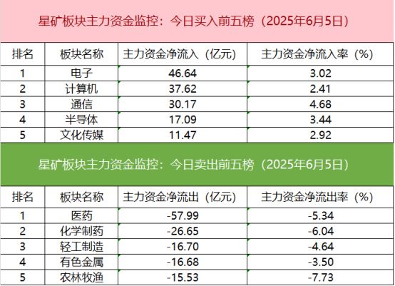 九游娱乐：【数据看盘】机构活跃度大幅提升买入多只算力硬件股减仓消费股(图2)