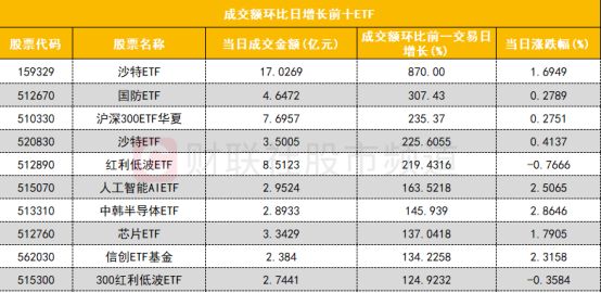 九游娱乐：【数据看盘】机构活跃度大幅提升买入多只算力硬件股减仓消费股(图5)