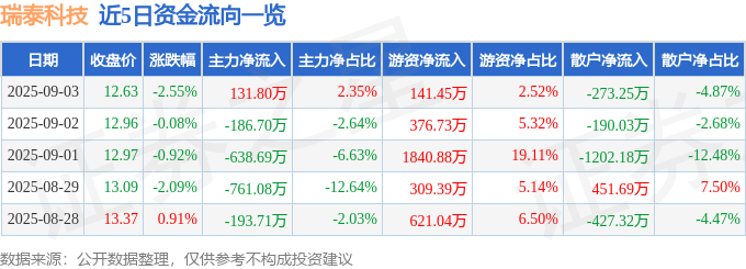 九游娱乐网站：股票行