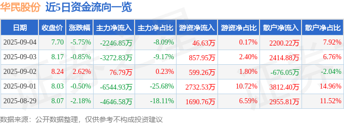九游娱乐网站：华民股