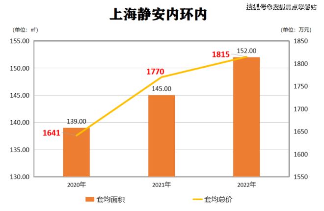 九游娱乐：静安玺樾售楼处！@静安玺樾售楼处发布：稀缺席位诚邀品鉴(图4)