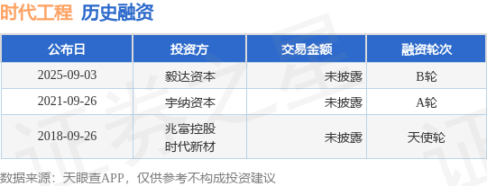 九游娱乐：【投融资动