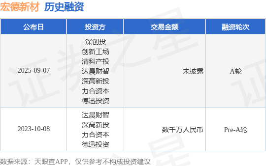 九游娱乐：【投融资动