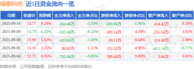 九游娱乐网站：股票行