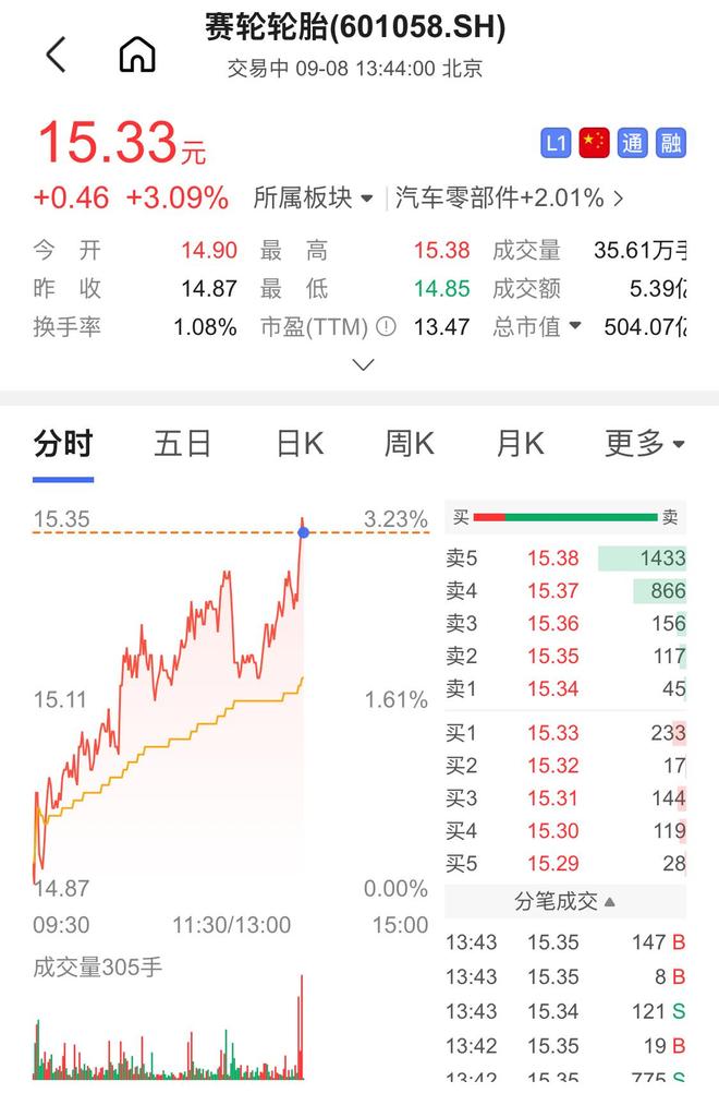 九游娱乐平台：赛轮轮