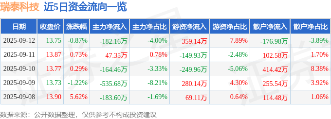 九游娱乐平台：股票行