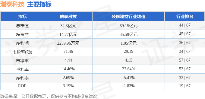 九游娱乐平台：股票行情快报：瑞泰科技（002066）9月12日主力资金净卖出18216万元(图2)