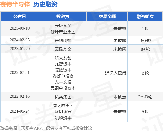 九游娱乐平台：【投融