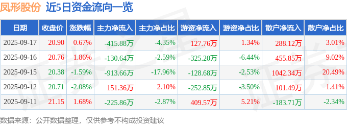 九游娱乐平台：股票行