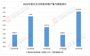 九游娱乐：行业经济_中研普华行业研究网(图17)