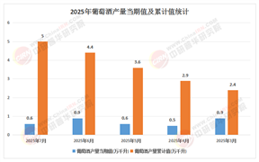九游娱乐：行业经济_中研普华行业研究网(图19)