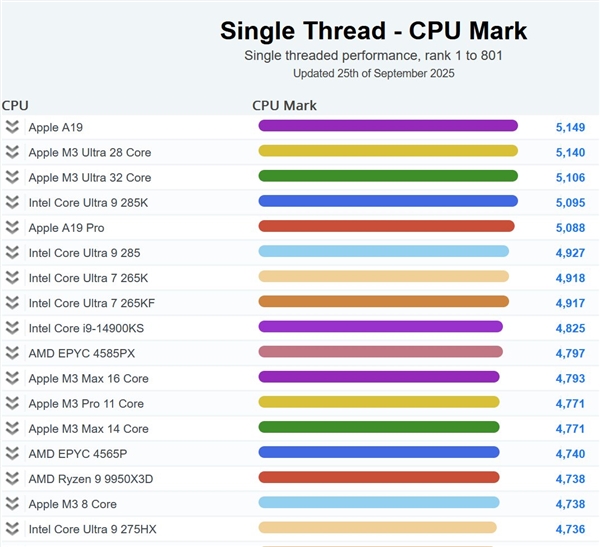九游娱乐：2025年