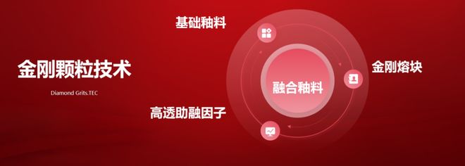 九游娱乐网站：合金耐磨涂层的耐磨性能(图4)