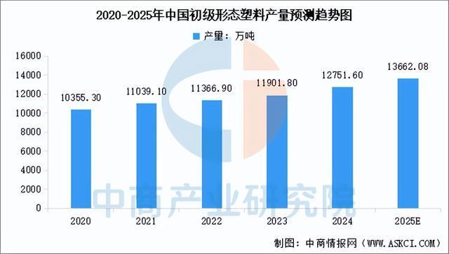 九游娱乐网站：2025年中国户外用品产业链图谱及投资布局分析（附产业链全景图）(图5)