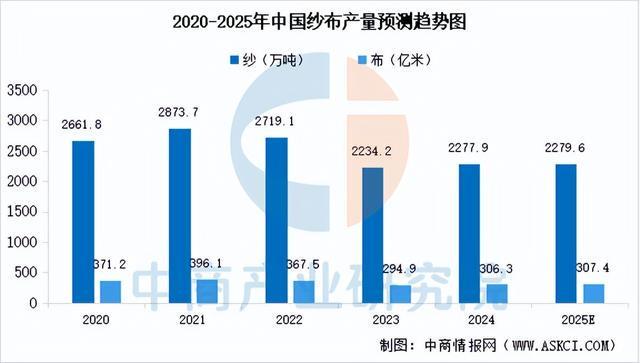 九游娱乐网站：2025年中国户外用品产业链图谱及投资布局分析（附产业链全景图）(图6)