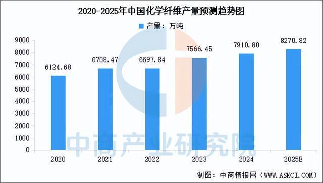 九游娱乐网站：2025年中国户外用品产业链图谱及投资布局分析（附产业链全景图）(图2)