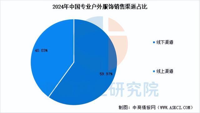 九游娱乐网站：2025年中国户外用品产业链图谱及投资布局分析（附产业链全景图）(图14)