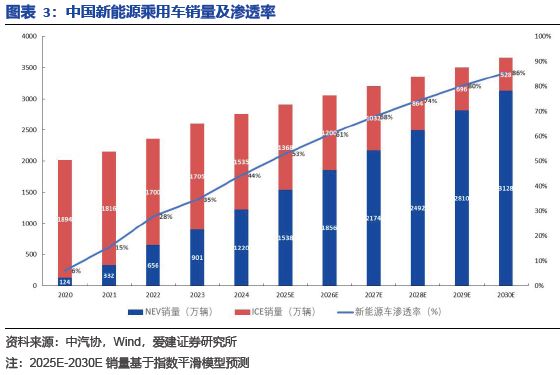 九游娱乐网站：碳陶制动盘：高端标配叠加自主向上2026年能否冲击百亿市场？(图3)