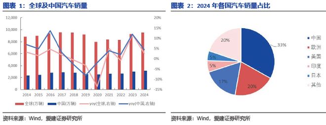 九游娱乐网站：碳陶制动盘：高端标配叠加自主向上2026年能否冲击百亿市场？(图2)