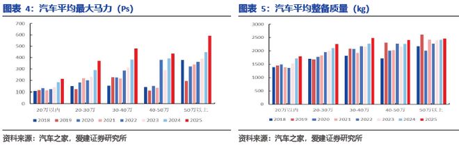 九游娱乐网站：碳陶制动盘：高端标配叠加自主向上2026年能否冲击百亿市场？(图4)