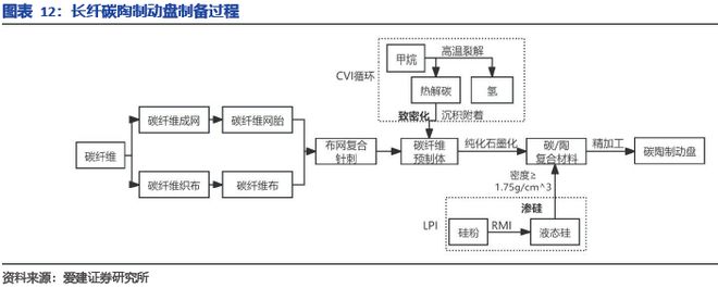 九游娱乐网站：碳陶制动盘：高端标配叠加自主向上2026年能否冲击百亿市场？(图11)