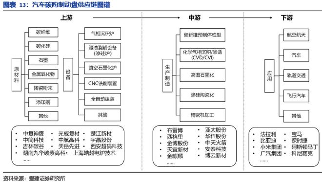九游娱乐网站：碳陶制动盘：高端标配叠加自主向上2026年能否冲击百亿市场？(图12)