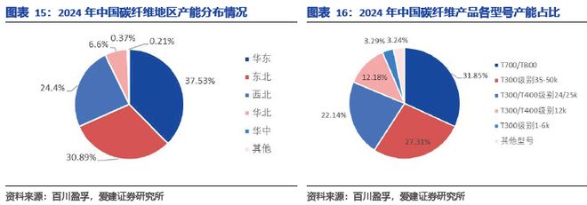 九游娱乐网站：碳陶制动盘：高端标配叠加自主向上2026年能否冲击百亿市场？(图14)