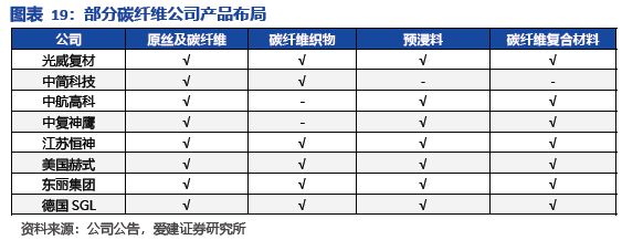 九游娱乐网站：碳陶制动盘：高端标配叠加自主向上2026年能否冲击百亿市场？(图16)