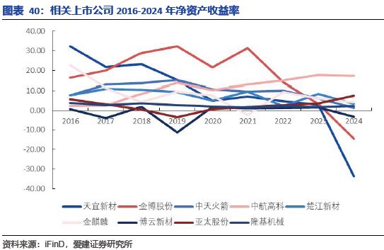 九游娱乐网站：碳陶制动盘：高端标配叠加自主向上2026年能否冲击百亿市场？(图34)
