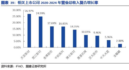 九游娱乐网站：碳陶制动盘：高端标配叠加自主向上2026年能否冲击百亿市场？(图33)