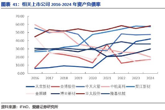 九游娱乐网站：碳陶制动盘：高端标配叠加自主向上2026年能否冲击百亿市场？(图35)