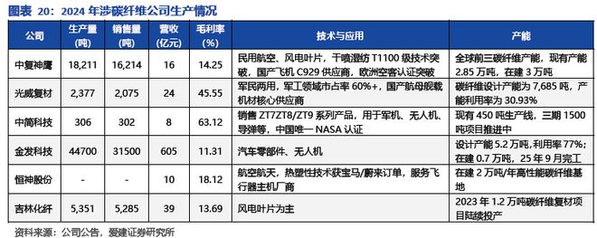 九游娱乐网站：碳陶制动盘：高端标配叠加自主向上2026年能否冲击百亿市场？(图17)
