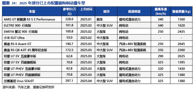九游娱乐网站：碳陶制动盘：高端标配叠加自主向上2026年能否冲击百亿市场？(图21)