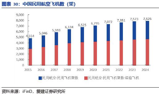 九游娱乐网站：碳陶制动盘：高端标配叠加自主向上2026年能否冲击百亿市场？(图26)