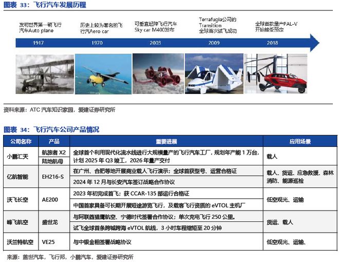 九游娱乐网站：碳陶制动盘：高端标配叠加自主向上2026年能否冲击百亿市场？(图29)