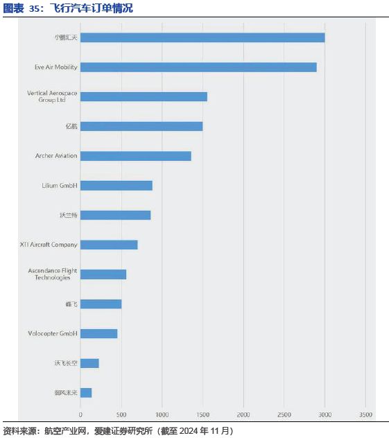 九游娱乐网站：碳陶制动盘：高端标配叠加自主向上2026年能否冲击百亿市场？(图30)