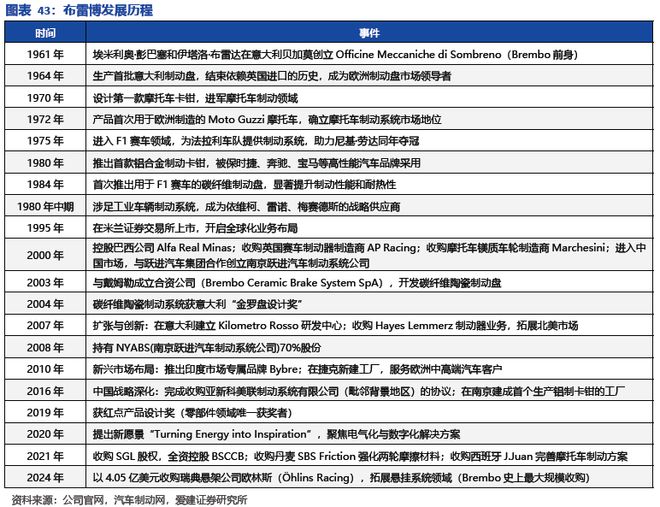 九游娱乐网站：碳陶制动盘：高端标配叠加自主向上2026年能否冲击百亿市场？(图37)