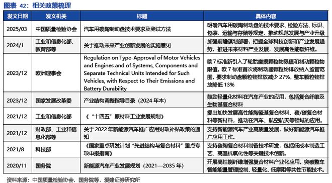 九游娱乐网站：碳陶制动盘：高端标配叠加自主向上2026年能否冲击百亿市场？(图36)