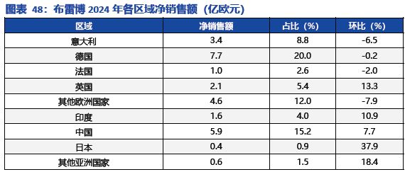 九游娱乐网站：碳陶制动盘：高端标配叠加自主向上2026年能否冲击百亿市场？(图39)